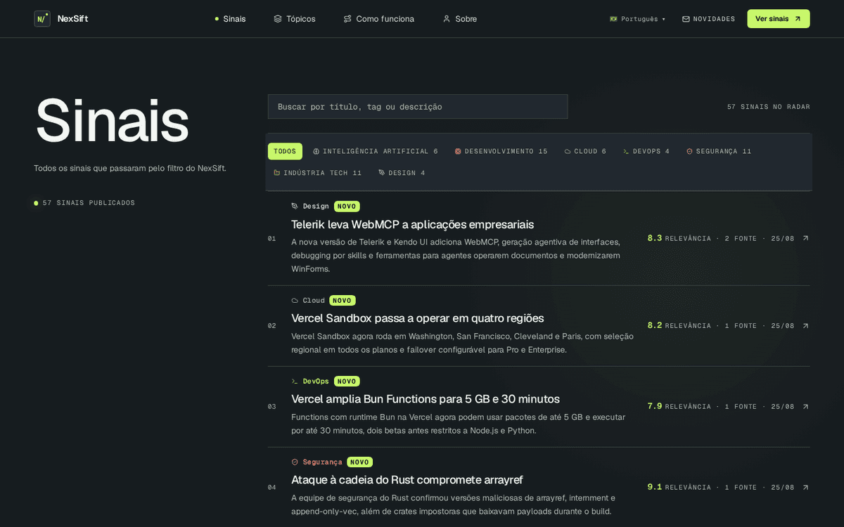 Arquivo de sinais do NexSift com a lista de publicações e filtros por tópico